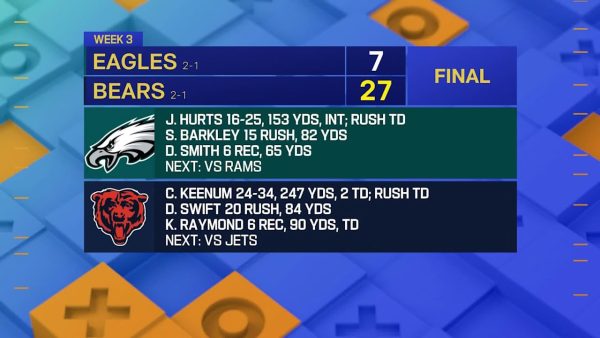Biggest takeaways from Bears Week 3 ‘MNF’ win vs. Eagles