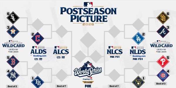 Bracket, tiebreakers and more: Here is the current playoff picture