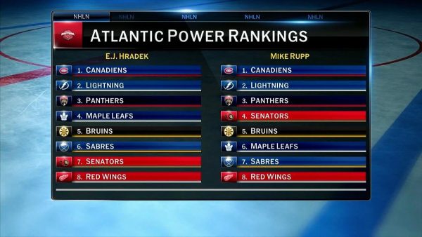 NHL Tonight: Atlantic Division Preview