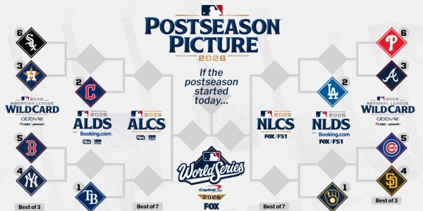 Bracket, tiebreakers and more: Here is the current playoff picture