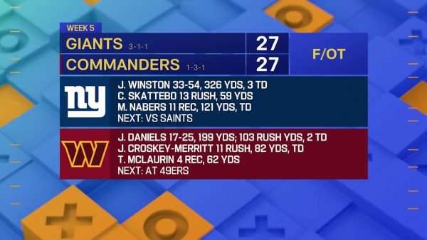 ‘GMFB’ share their thoughts on Giants-Commanders Week 5 ending