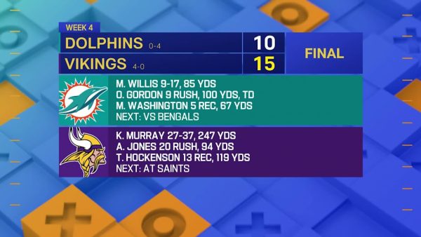 Do you believe in the 4-0 Vikings? Do you believe in the 4-0 Vikings?