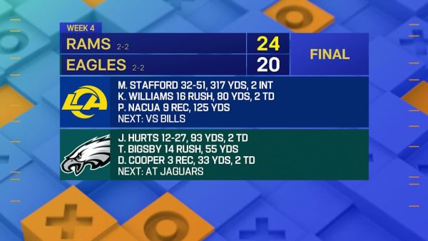 ‘GMFB’ reacts to Rams comeback win vs. Eagles from Week 4 ‘GMFB’ reacts to Rams comeback win vs. Eagles from Week 4