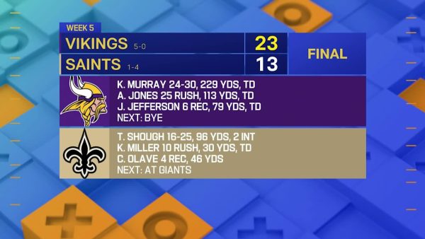 Thoughts on Vikings 5-0 record to start 2026 season?