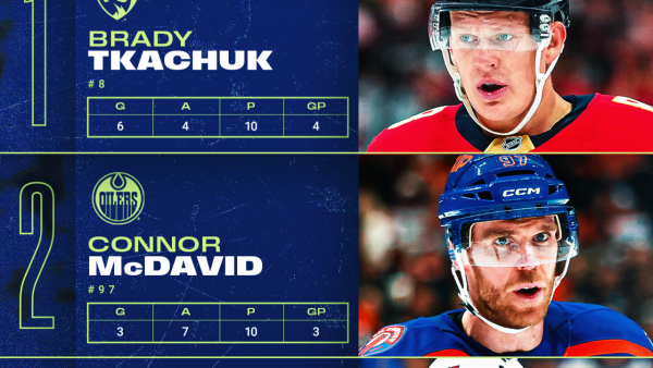 Brady Tkachuk leads 3 Stars of the Week, had back-to-back hat tricks Brady Tkachuk leads 3 Stars of the Week, had back-to-back hat tricks