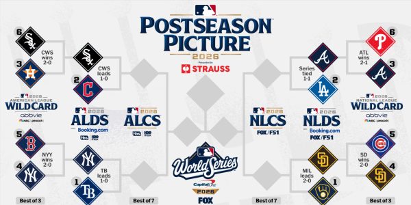 2026 postseason schedule, results and how to watch