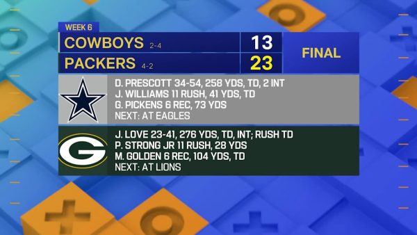 Takeaways from Cowboys-Packers Week 6 ‘SNF’ matchup Takeaways from Cowboys-Packers Week 6 ‘SNF’ matchup