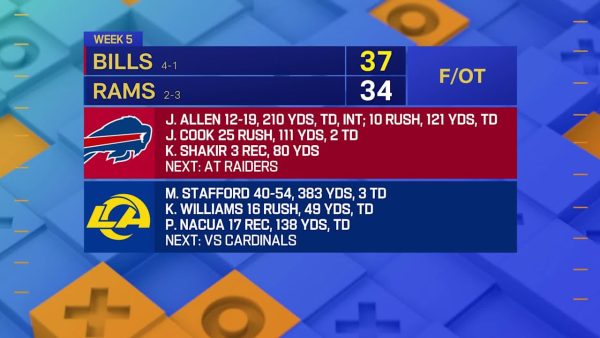Biggest takeaways from Bills ‘MNF’ win vs. Rams from Week 5