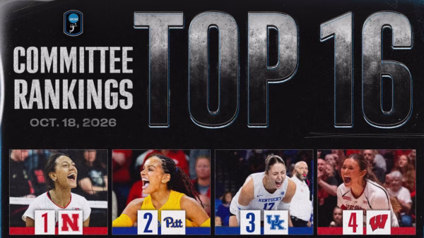 NCAA volleyball committee’s in-season top 16 rankings reveal