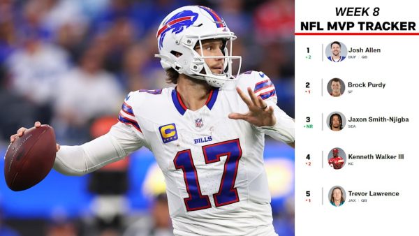 Kevin Patra’s MVP Leaderboard entering Week 8 Kevin Patra’s MVP Leaderboard entering Week 8