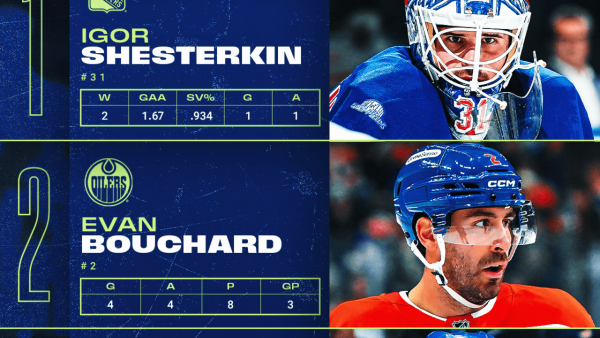 Shesterkin leads 3 Stars of the Week after goalie goal Shesterkin leads 3 Stars of the Week after goalie goal
