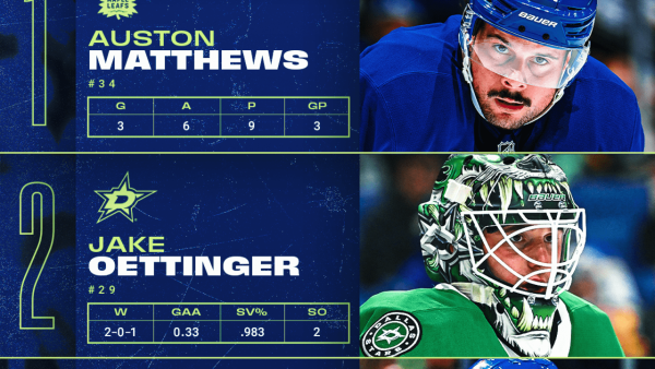 Matthews leads 3 Stars of the Week, had nine points in three games