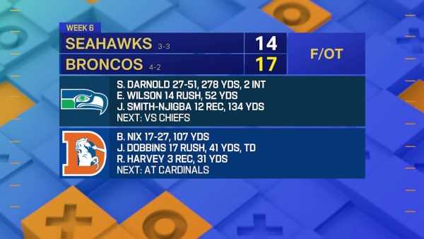 Takeaways from Seahawks-Broncos Week 6 ‘TNF’ matchup Takeaways from Seahawks-Broncos Week 6 ‘TNF’ matchup