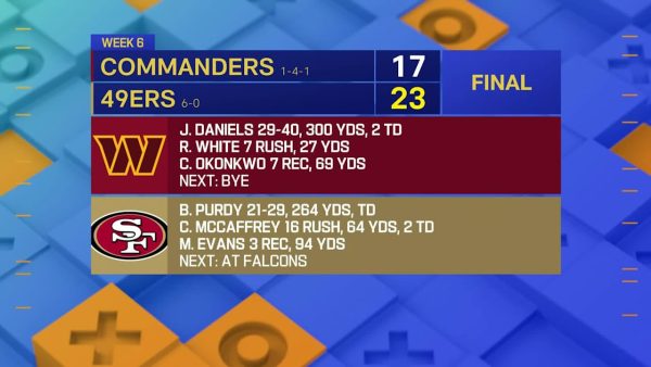 What do you make of 49ers Week 6 ‘MNF’ win vs. Commanders